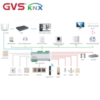 Interrupteur intelligent GVS KNX Touch S15, écran tactile IPS de 15,6 pouces avec interphone SIP, prise en charge PoE, capteurs intégrés pour la domotique