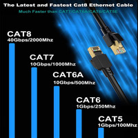Câble Ethernet en vrac Cat6 Cat6A 305m personnalisable, prix usine IDEX, cuivre pur, vente en gros