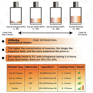 Eau de Parfum Intenso Frutal para Mujer, 105 ml, Spray de Larga Duración, Fragancia Corporal de Lujo, Perfume de Oriente Medio para Citas Nocturnas - Product Image 4