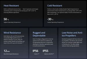 D/j Dock 3 (รุ่นต่างประเทศ) สำหรับ Matrice 4D และ Matrice 4TD รองรับการติดตั้งบนยานพาหนะเคลื่อนที่และการดำเนินการระยะไกลตลอด 24 ชั่วโมงทุกวัน - Product Image 6