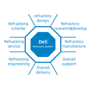 Vật liệu chịu lửa đúc crom-corundum được sử dụng trong lò công nghiệp và nồi hơi - Product Image 5