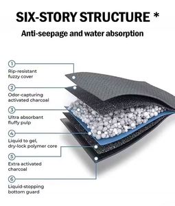 Coussinets pour chiots Carbon Premium, coussinets absorbants pour chiens, charbon actif pour contrôler les odeurs, noyau en gel polymère super absorbant, conception à 5 couches - Product Image 5