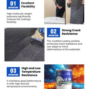 Modern Design Liquid Polymer Modified Asphalt <b>Paint</b> Membrane <b>Waterproofing</b> Sealant for Building Walls Tile Coating - Product Image 4