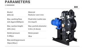 GODO BFD-80Q 3'' Electrical Diaphragm Pump Nodular Cast <b>Iron</b> Sewage Irrigation Agriculture EODD - Product Image 5