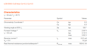 Puce LED bleue monocouleur OSRAM LCB E6SG-AABA-5J6K-0-30-R18-Z 450-480nm 3.2x2.8x1.9mm CRI 70/80/90 50000 heures - Product Image 4