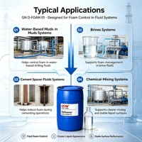 Agent défoamer rapide pour boues de forage aqueuses – Contrôle de la mousse haute efficacité – Additif pour fluides de forage pétrolier GN D-FOAM