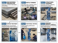 Testeur de taux de compactage du béton frais, machine d'essai manuelle, haute précision, protection IP65, garantie 1 an pour équipement d'essai du béton