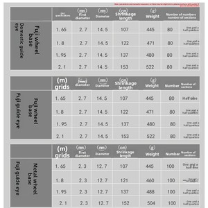 <span class=keywords><strong>Canne</strong></span> à pêche en mer ultra-rigide faite à la main, idéale pour le brochet, avec guides Fuji 80 # -100 #   Poignée arrière fendue - Product Image 5