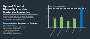Dispositivo di Lucidatura Dentale Airjet 1S con Sabbiatura per Profilassi Clinica con Fonte di Alimentazione a Turbina Elettrica - Product Image 3