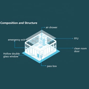 Thiết Bị Kỹ Thuật Phòng Sạch Mô-đun Và Nhà Sản Xuất Dụng Cụ Thiết Kế Và Tùy Chỉnh - Product Image 5