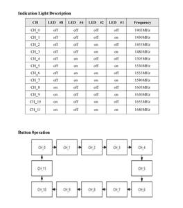 Trasmettitore Video FPV Wireless LHODR 1.5GHz 3W in Lega di Alluminio, 12 Canali, 34g Leggero per <span class=keywords><strong>Droni</strong></span> <span class=keywords><strong>da</strong></span> <span class=keywords><strong>Corsa</strong></span> FPV - Product Image 6