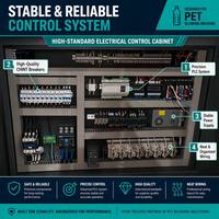Máquina de Moldeo por Soplado y Estirado de Alta Presión SMC, Totalmente Automática, de 6 Cavidades, Controlada por PLC, 12000 BPH, para Botellas de Agua PET