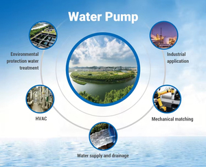 Bomba Centrífuga Vertical Multietapa de Hierro Fundido de Primera Calidad, Serie CNP <span class=keywords><strong>CDM</strong></span>, para Sistema de Extinción de Incendios, Cámara de Entrada y Salida - Product Image 4