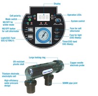 Équipement de piscine Emaux : Chlorinateur au sel certifié CE, modèle Emaux SSC, débit de cellule 50g/h, pour piscines de 30-50m³
