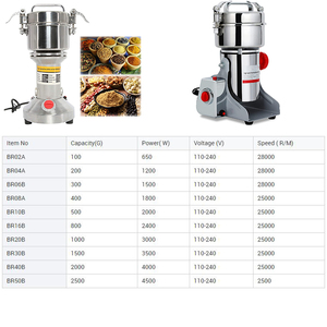 Molinillo <span class=keywords><strong>de</strong></span> polvo multifunción para granos pequeños, pimienta y <span class=keywords><strong>café</strong></span> - Product Image 5
