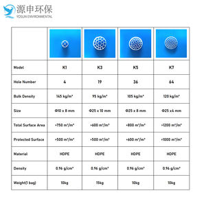 Supports de médias biofilm K1 K3 K5, supports de filtre bio MBBR, supports de filtre biofilm haute performance MBBR - Product Image 6