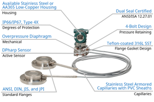 Transmisor de Nivel de Agua Inteligente YOKOGAWA Ejx210a con Montaje en Brida, Transmisor de Presión Diferencial - Product Image 4