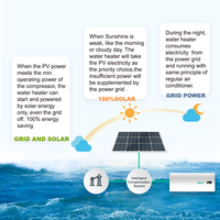 Climatiseur solaire hybride Micoe mural split pour usage domestique 12000-24000 BTU, refroidissement gratuit grâce à l'énergie solaire