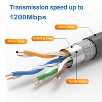 Câbles d'extension étanches satellites de remplacement pour routeur parabolique Starlink Gen 2 Type-C USB