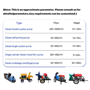 פרימיום לחץ גבוה חקלאות השקיה משאבת מים מנוע דיזל - Product Image 4