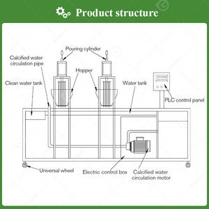 Machine de fabrication de perles de tapioca, de cristaux de gelée, de fruits et de bulles pour la ligne de production de thé, avec déposeur de boba éclatante - Product Image 3