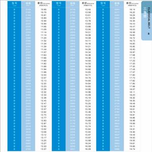 B584Li sabuk segitiga karet tahan lama klasik ekonomis industri Sabuk tahan aus kualitas tinggi - Product Image 6