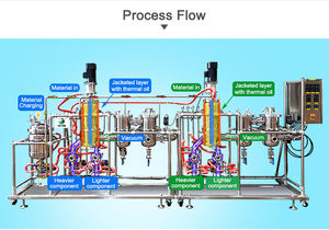 L'évaporateur à film essuyé L'appareil de distillation multifonction gère la récupération des huiles usées et la production de lubrifiant à haute valeur - Product Image 2