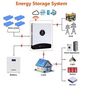 IP54 Hybrid <b>Solar</b> 4000W PV Input 220/230Vac off Grid 24V Pure Sine Wave Single Mppt <b>Charge</b> <b>Controller</b> - Product Image 3