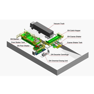 Système de déshydratation des boues Hydrovac pour la séparation des boues et la récupération de l'<span class=keywords><strong>eau</strong></span> dans les projets d'excavation de pipelines - Product Image 2