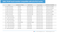 Elo 1739L 17 Inch 19 Inch 1939L Monitor Layar Sentuh CNC Industri yang Kompatibel dengan Struktur untuk Kontrol Industri/Kios/Medis