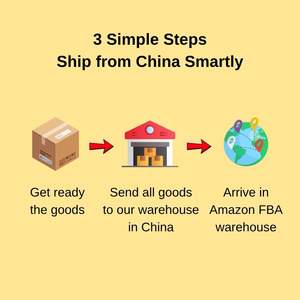 شحن جوي من الصين إلى الولايات المتحدة الأمريكية وكندا شحن جوي من الباب إلى الباب وكيل شحن من الصين - Product Image 4