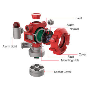 <span class=keywords><strong>D</strong></span>étecteur de gaz toxique et combustible fixe 4 en 1 RTTPP STC40, alarme de gaz industrielle sensible, moniteur - Product Image 3