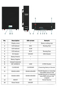 Home Energy Storage System - Product Image 5