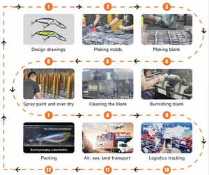 <span class=keywords><strong>Leurre</strong></span> dur BUBBA crevette 90mm 6g, appât de pêche pour bar, <span class=keywords><strong>brochet</strong></span>, lucioperche, avec perles lumineuses, émerillons et hameçons, <span class=keywords><strong>leurre</strong></span> artificiel réaliste pour lac et rivière - Product Image 6