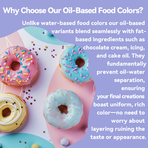 Commercio all'ingrosso 16 colori <span class=keywords><strong>per</strong></span> uso alimentare solubile in olio pigmento liquido <span class=keywords><strong>per</strong></span> <span class=keywords><strong>alimenti</strong></span> commestibili <span class=keywords><strong>colorante</strong></span> <span class=keywords><strong>per</strong></span> torta di cioccolato certificato Halal panificio - Product Image 5