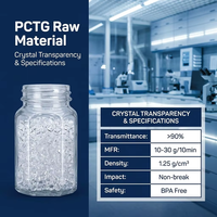 Granulés de résine PCTG JN200 100% vierges, copolyester à haute résistance aux chocs pour applications de moulage par injection universelles et durables