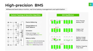Dyness Stack100 Batería de alto voltaje 15kwh 20kwh 30kwh 40kwh 50kwh 60kwh 76kWh Baterías de fosfato de hierro y litio - Product Image 6