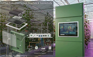 หน้าจอสัมผัสแบบ Capacitive ขนาด 10.4 นิ้ว ไม่มีพัดลม กระจกนิรภัย รองรับ M.2 SSD ระบบ Machine Vision พอร์ต COM 6 ช่อง พอร์ต LAN คู่ พอร์ต HD สำหรับอุตสาหกรรม - Product Image 5