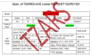 Bloqueo Diferencial de Aire RD132i de Nuevo Tipo, Más Fácil de Instalar para <span class=keywords><strong>Toyota</strong></span> 8\" para Landcruiser, 10 Pernos, 30 Estrías, de Fábrica China - Product Image 6