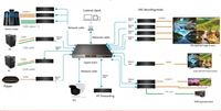 Encodeur vidéo H.265 H.264 4K HDMI, décodeur HDMI, transcodeur IP, décodeur 4K, transcodeur