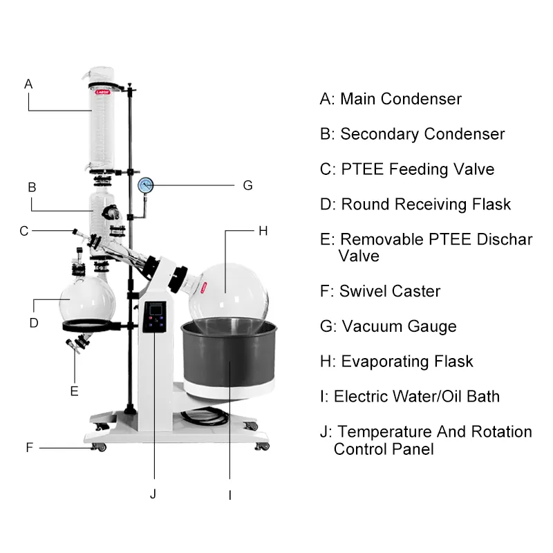 Evaporatore rotovape rotovape avanzato 1l 3l 5l 5 litri 5 20 l 1 50 litri 2l 50l 20l 100l rotovap