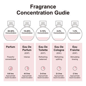 น้ำหอมแบรนด์ส่วนตัวสำหรับผู้หญิง กลิ่นหอมเฉพาะตัว สดชื่น เป็นธรรมชาติ ติดทนนาน กลิ่นอ่อนๆ สไตล์ฮิตสำหรับผู้หญิง - Product Image 6