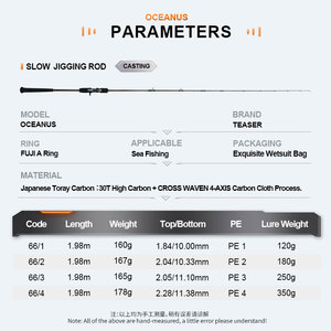TEASER OCEANUS Offshore Casting FUJI Spiral <strong>Guide</strong> TORAY Carbon <strong>Blank</strong> Slow Jigging <strong>Rod</strong> 1.98m One Section <strong>Rod</strong> Jig Lure <strong>Fish</strong> <strong>Rod</strong> - Product Image 2