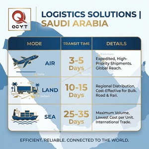 Experto en Logística de China a Arabia Saudita, Envío de Diversos Productos: Electrónica, Muebles, Cosméticos, DDP, DDU, Baja Tasa de Daños, 10 Años de Servicio - Product Image 3