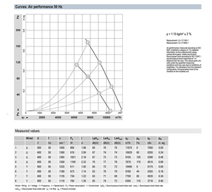 Ventilador axial de CA de 560 mm ebm-papst A4D560-AQ01-02 para ventilación industrial y sistemas de torres de enfriamiento HVAC - Product Image 4