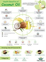 Huile de noix de coco fractionnée extra vierge biologique OEM 100% huile essentielle pressée à froid naturelle pure prix d'usine personnalisé