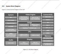 Caméra embarquée officielle série V3LP V ALLWINNER avec microcontrôleur CPU IC, système d'exploitation Camdroid/Linux, 64 Mo de RAM, co-processor A7, -20-70°C, 2026