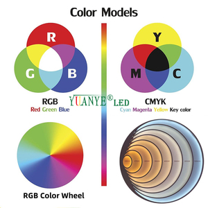 Giá nhà máy Trung Quốc dẫn ánh sáng Trần 3W-72W kích thước tùy chỉnh chùm ánh sáng có thể điều chỉnh 5 năm bảo hành YY-DMR029 - Product Image 2
