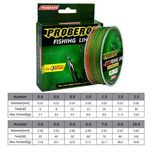 Linea di pesca con lenza intrecciata di 100 metri forte giallo cavallo/blu/rosso/grigio/verde 5 colori 0.4 #-10 # - Product Image 2