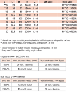 Ý cao cấp dp <span class=keywords><strong>Router</strong></span> bit thép cơ thể với sức đề kháng cơ học cao thực hiện với hai nguyên tắc cắt xoắn ốc - Product Image 5